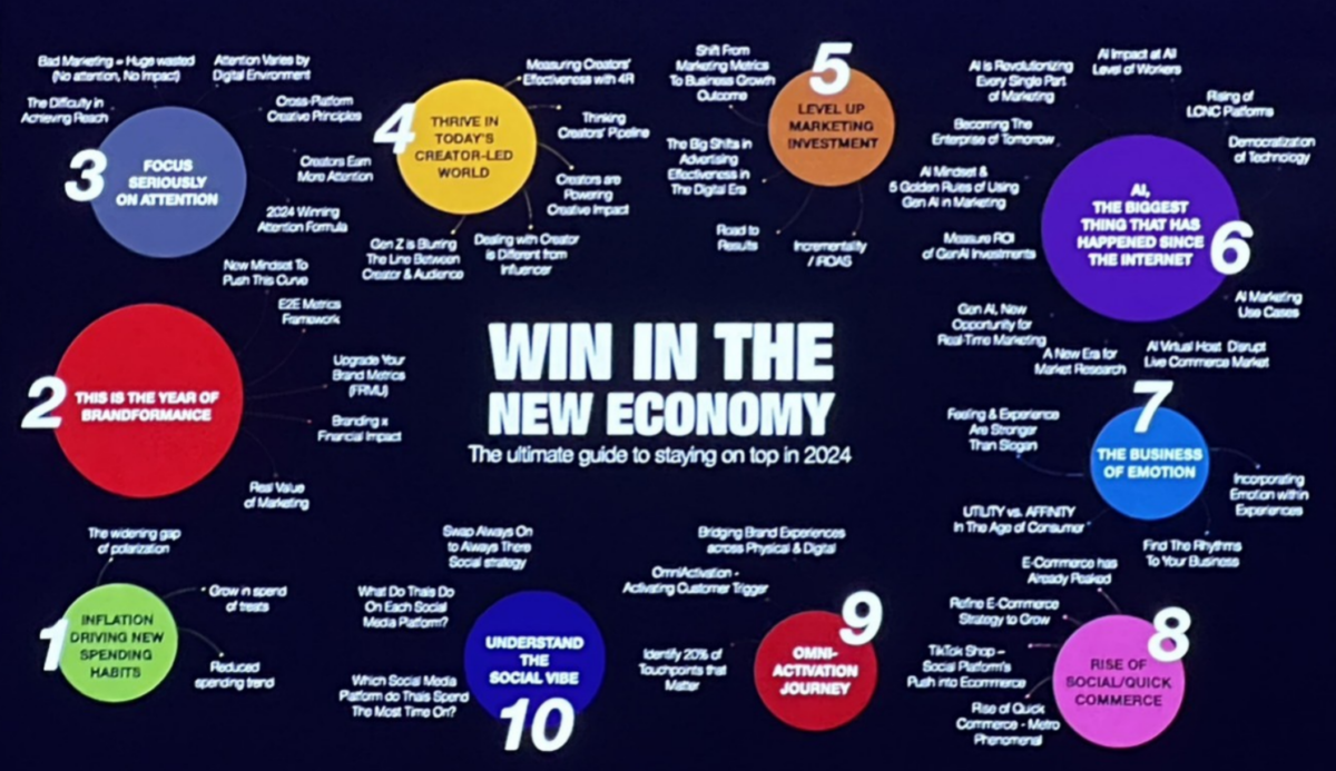 Digital Marketing Trend