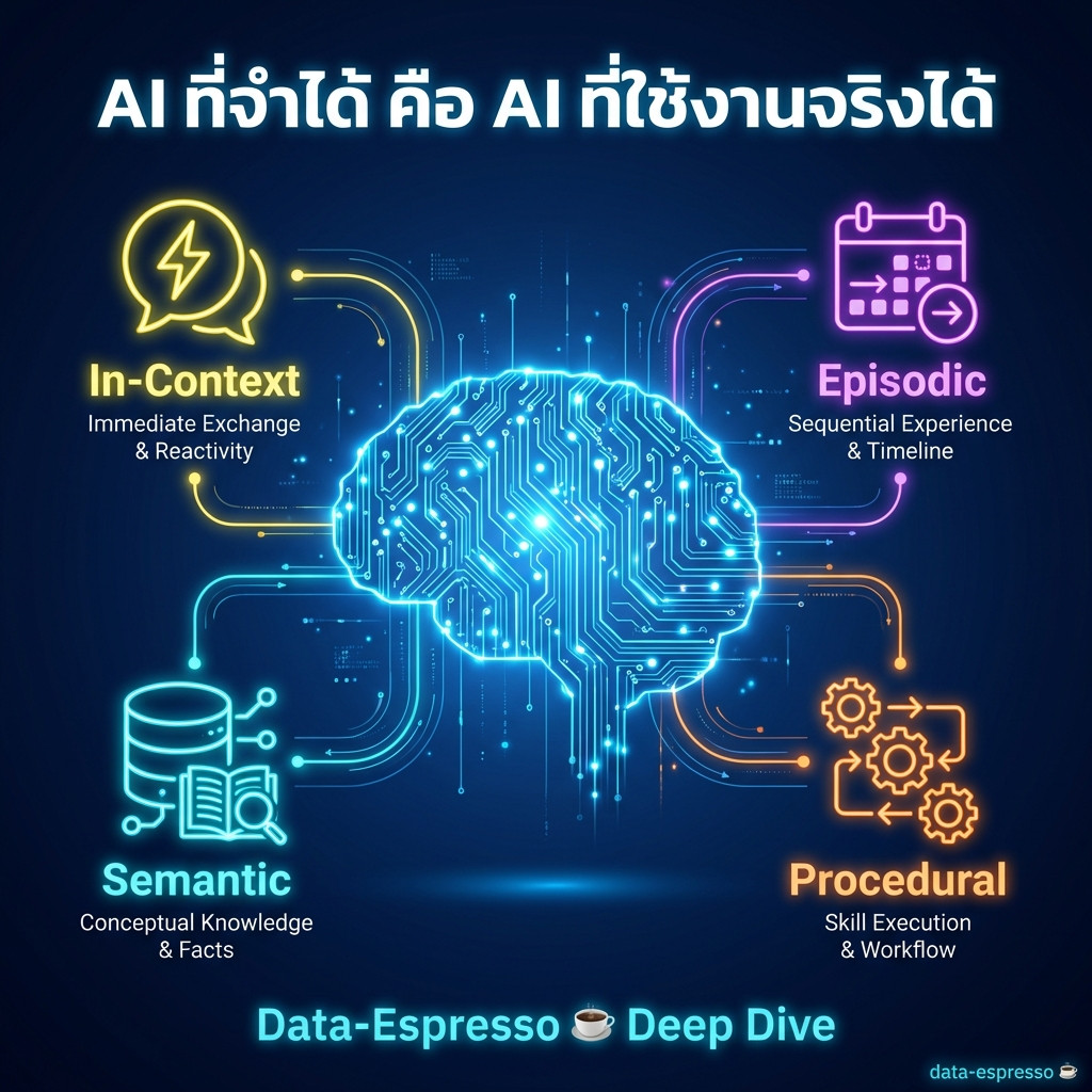 Deep dive 2026 02 25 ai agent memory patterns